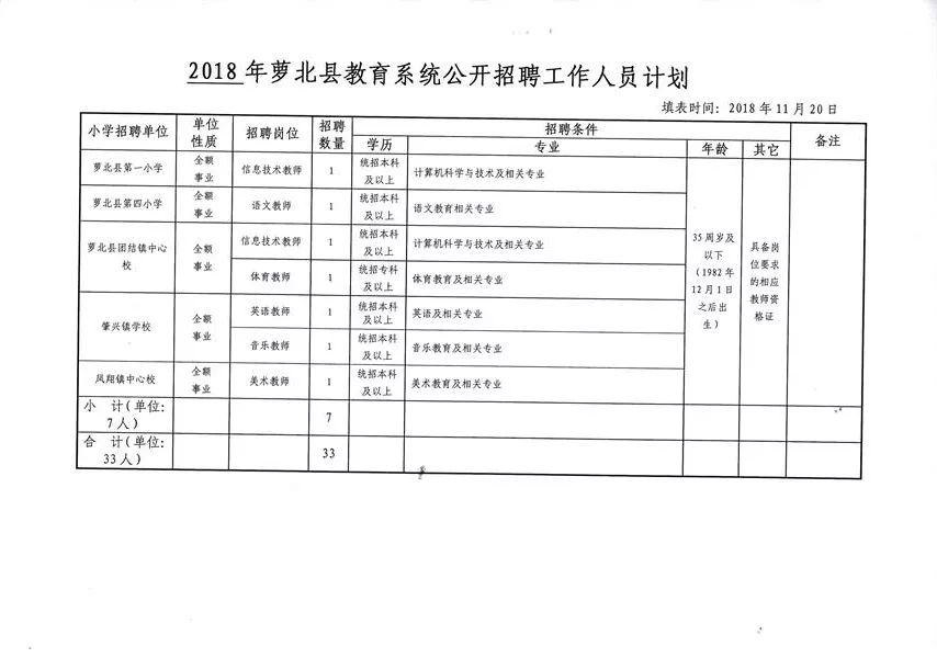 滴道区成人教育事业单位新项目及其社会影响分析