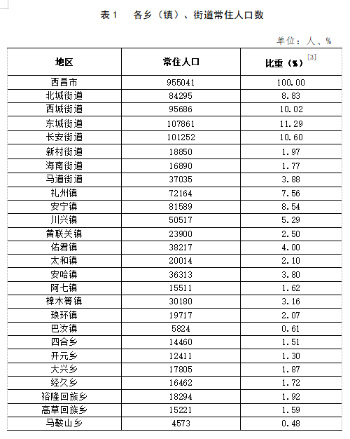 五井镇天气预报更新通知