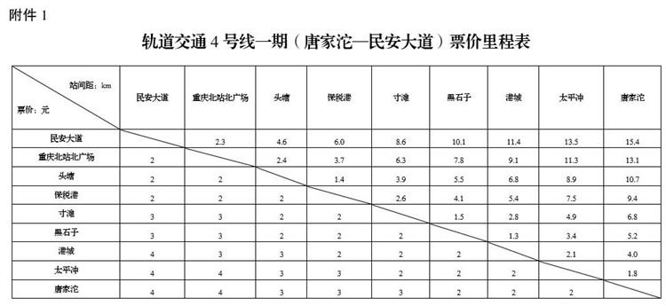 重庆市物价局推动价格监管与服务创新项目启动