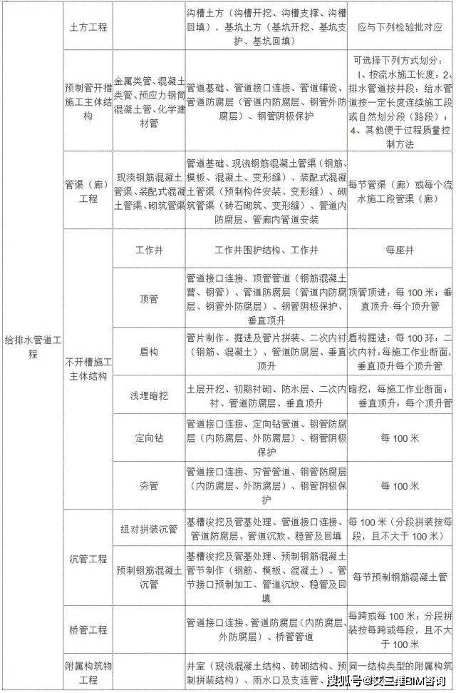 柳北区殡葬事业单位项目探索与前瞻